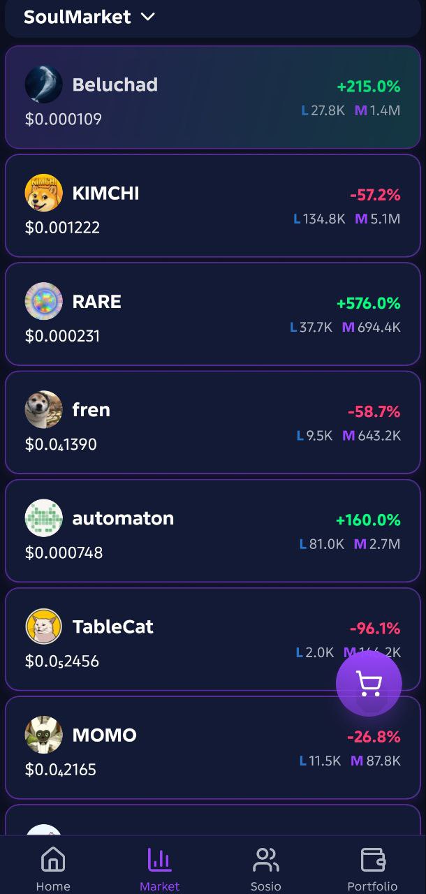 SoulWallet Markets Browser